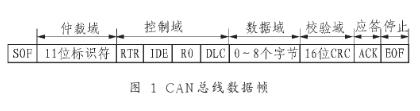 基于μPD780822單片機(jī)及其CAN總線模塊實(shí)現(xiàn)車燈節(jié)點(diǎn)的設(shè)計(jì)