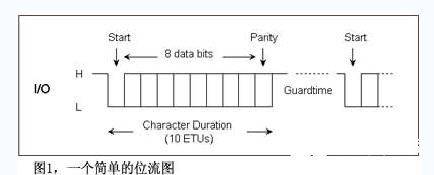 嵌入式