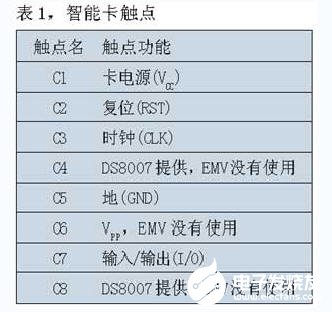 智能卡触点