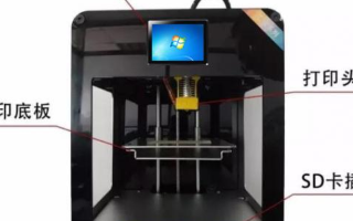 工业显示器助力3D打印机系统,涉及众多应用场景