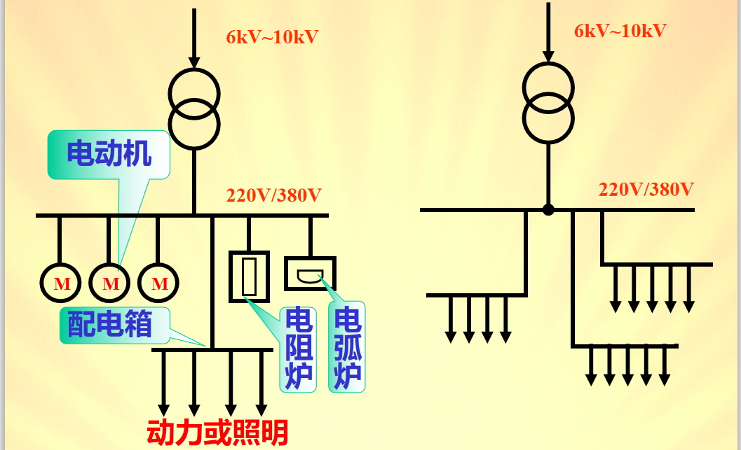 供电与用电的详细资料说明-电子电路图,电子技术资料