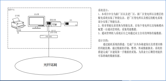 智能仪表