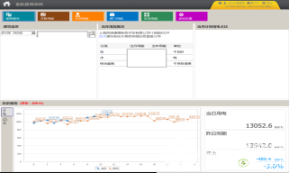 分析系统