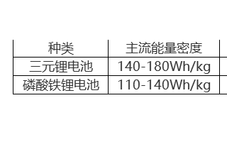 愛馳汽車的三明治結構專利電池包是什么