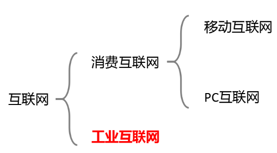 5G能为工业互联网做些什么