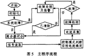 单片机