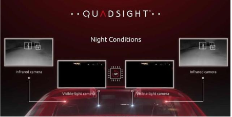Foresight与FLIR签署合作协议,开发商...