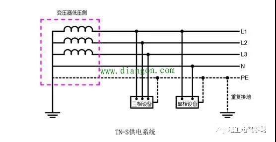 我国五种供电系统的优缺点解析