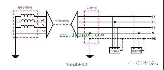 我國五種供電系統的優缺點解析