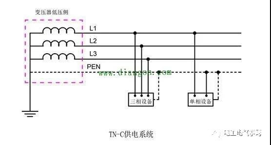 我国五种供电系统的优缺点解析