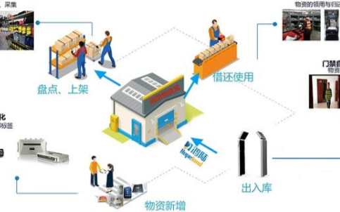 超高频RFID技术可让消防器材的管理变得更加便捷