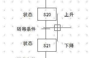 三菱f系列plc的编程方式分类