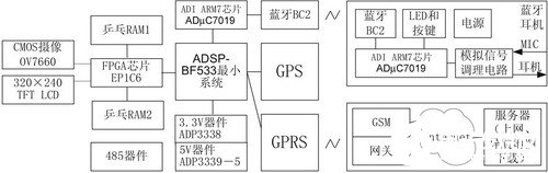 基于EP1C6Q240器件和BF533处理器实现汽车智能终端系统的设计