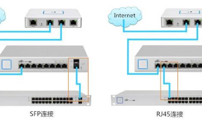 交換機RJ45端口和SFP端口的區別