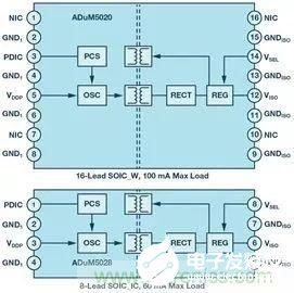 如何采用RE抑制技术进行电磁兼容性EMC设计