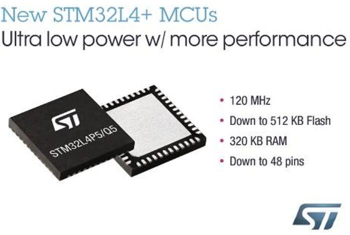 意法半导体MCU推出智能嵌入式应用的STM32L...