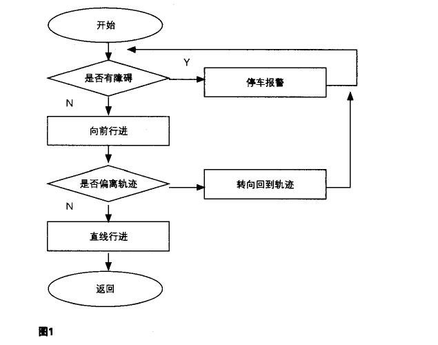 寻迹小车