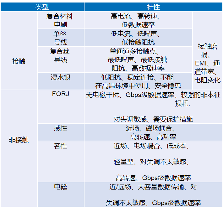 无线数据