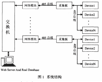 基于HTTP协议的数据交互功能实现构建数据采集方...