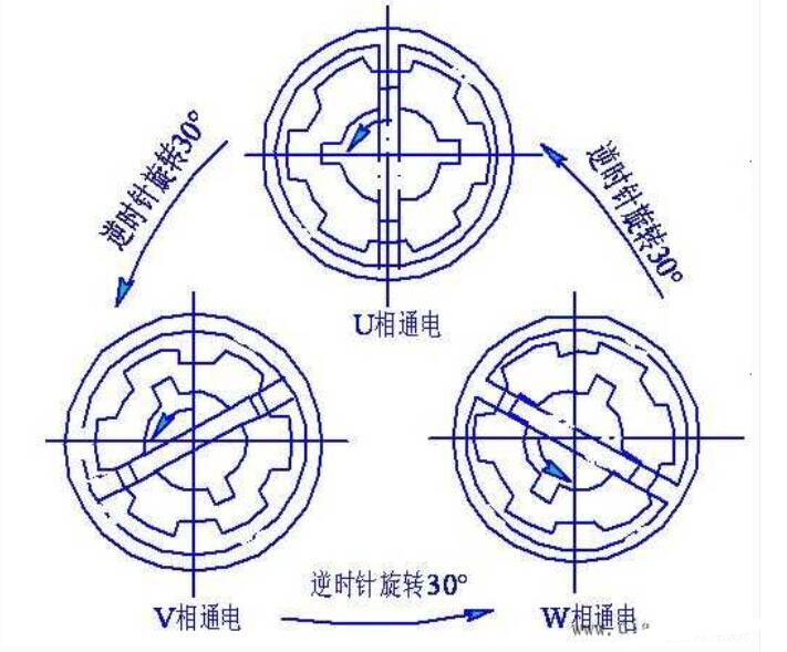 步进电动机的作业原理图