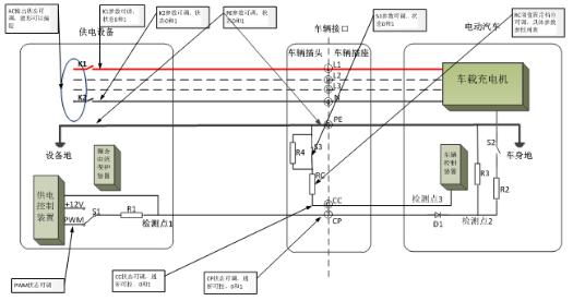 针对车辆通讯协议一致性测试的电动汽车充电桩模拟器