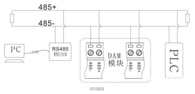 解密物联网中RS485通信设备的无线接入技术