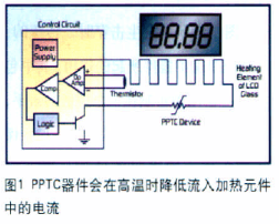 通過采用PPTC器件實現(xiàn)過流、過熱協(xié)同保護(hù)電路的設(shè)計