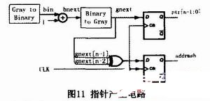 控制器