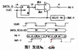 控制器