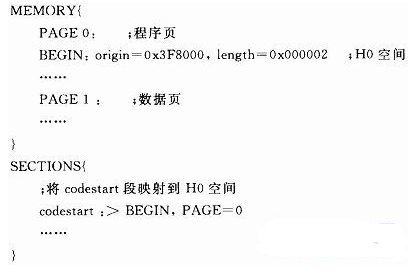 数字信号处理器