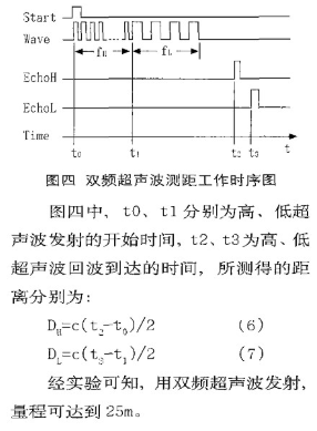 汽车电子