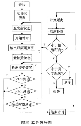 汽车电子