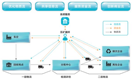 国内首个动力电池回收网上平台上线,实现合规合法综...