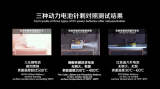 比亚迪计划将“刀片电池”产能提升至10GWh 动...
