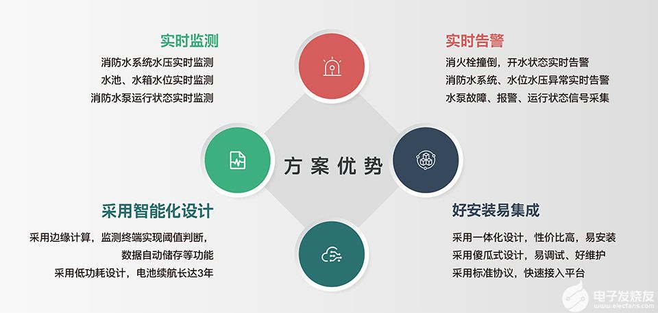 5e955e4194c03.jpg 4-方案优势-01.jpg