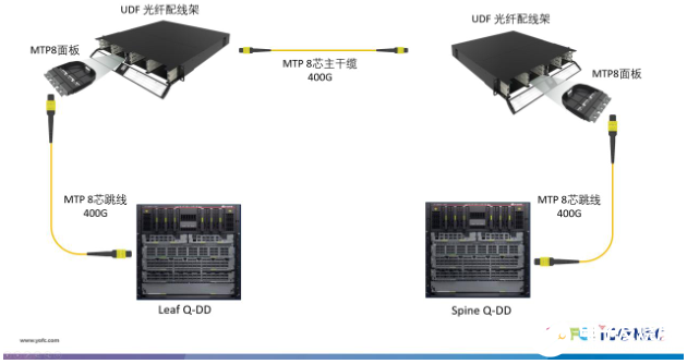 互聯網數據中心迎來大規模建設，長飛推出400G組網解決方案