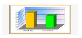 AL LED显示屏控制系统是怎样设计实现的