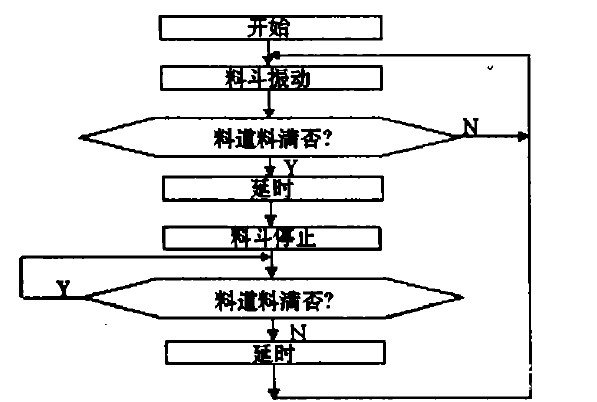 振動料斗控制框圖