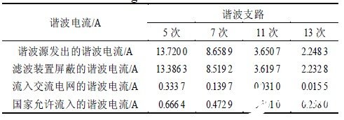 变压器