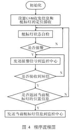 可编程逻辑