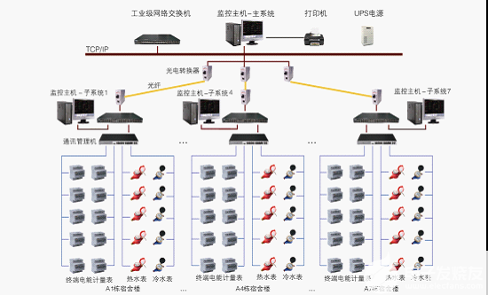 监控系统