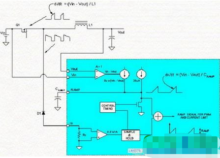 利用仿真电流模式控制改善单片降压型开关调整器的降压比率能力