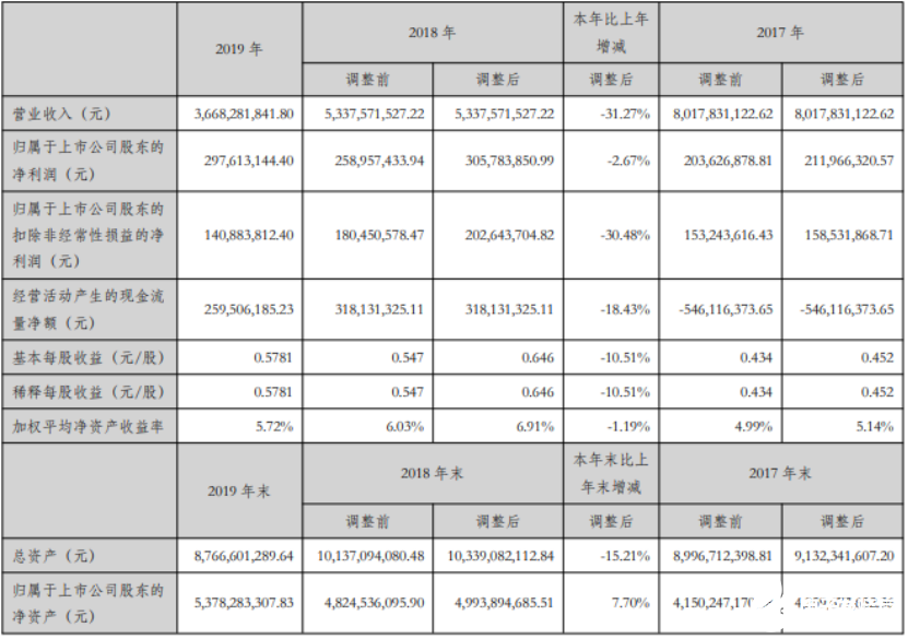 振芯科技去年电子元器件产销量下降超4成 