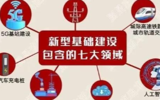 新基建产业转型升级的新“风口”,智能互联照明成行...