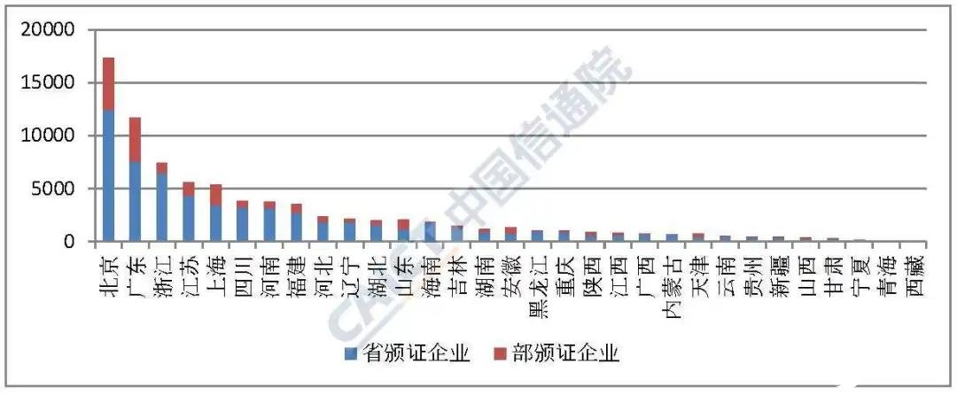 2020年3月國(guó)內(nèi)增值電信業(yè)務(wù)許可情況分析