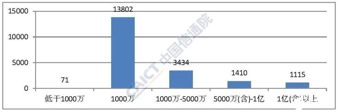 2020年3月國內(nèi)增值電信業(yè)務(wù)許可情況分析