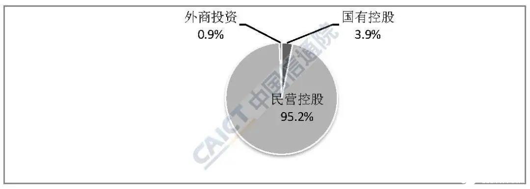 2020年3月國(guó)內(nèi)增值電信業(yè)務(wù)許可情況分析