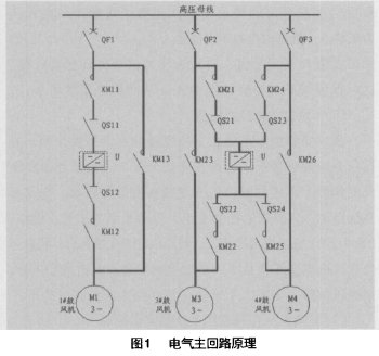 采用西門子S7-300PLC和變頻器實現焦爐鼓風...