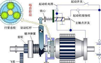 汽车起动机是什么样的结构,其作用是什么