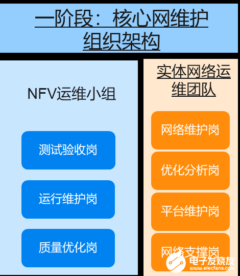基于NFVI架构的网络功能虚拟化基础设施解决方案解析